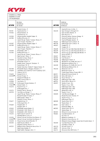 Catalogs auto parts for car and truck