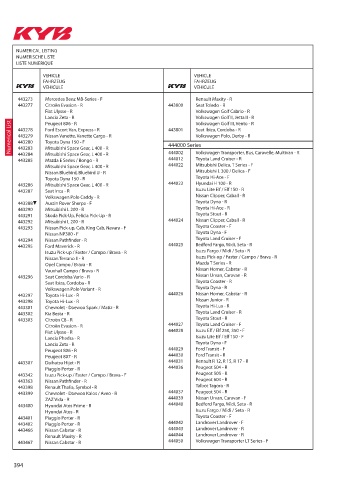 Catalogs auto parts for car and truck