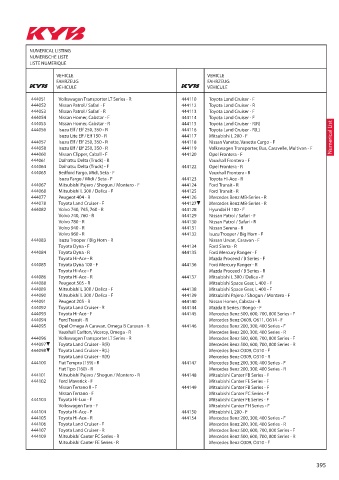 Catalogs auto parts for car and truck