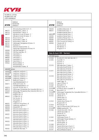 Catalogs auto parts for car and truck