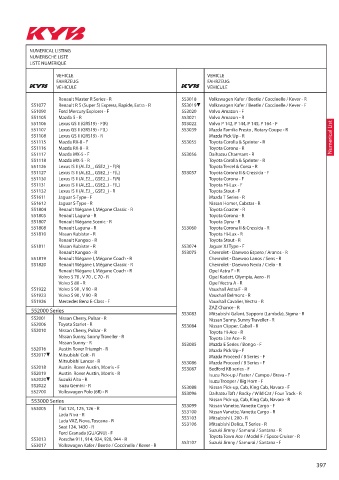 Catalogs auto parts for car and truck