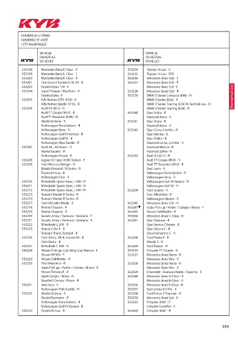 Catalogs auto parts for car and truck