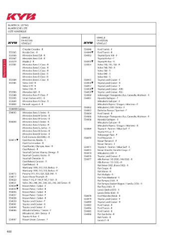 Catalogs auto parts for car and truck