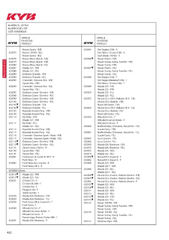 Catalogs auto parts for car and truck