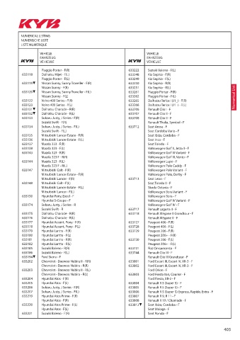 Catalogs auto parts for car and truck