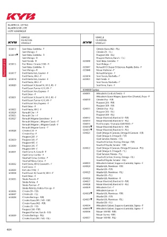 Catalogs auto parts for car and truck