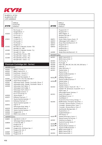 Catalogs auto parts for car and truck