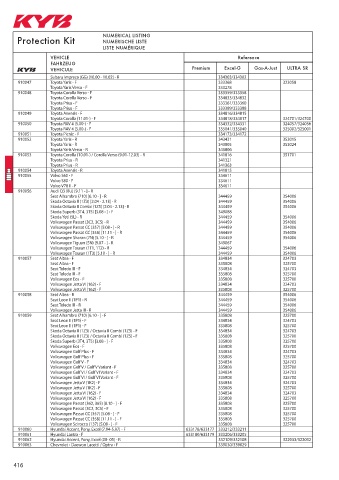 Catalogs auto parts for car and truck