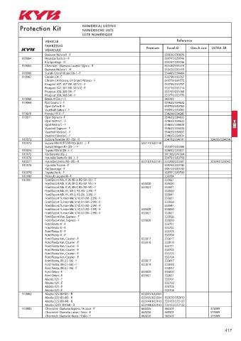 Catalogs auto parts for car and truck