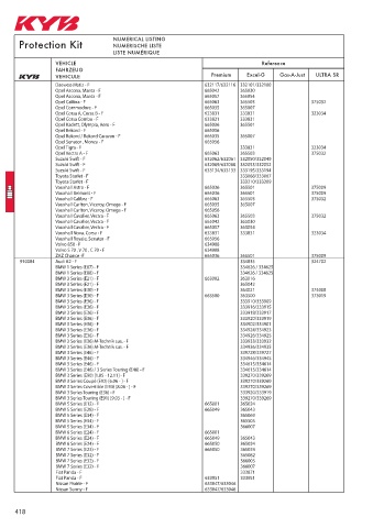 Catalogs auto parts for car and truck