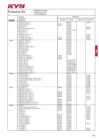 Catalogs auto parts for car and truck