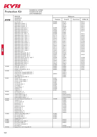 Catalogs auto parts for car and truck