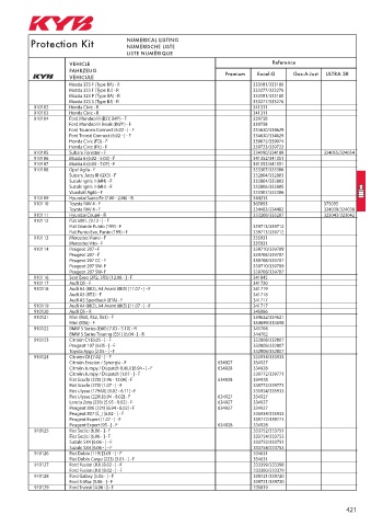 Catalogs auto parts for car and truck