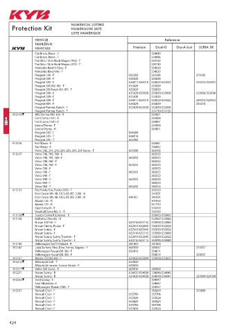 Catalogs auto parts for car and truck