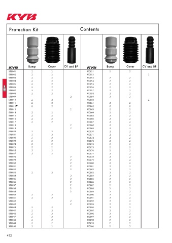 Catalogs auto parts for car and truck