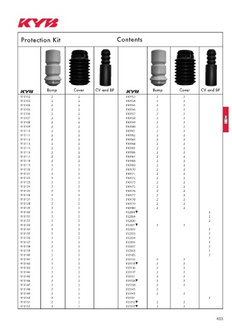 Catalogs auto parts for car and truck