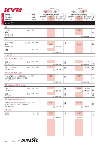 Catalogs auto parts for car and truck