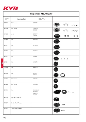 Catalogs auto parts for car and truck