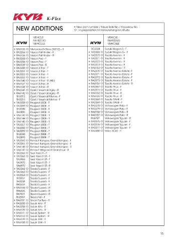 Catalogs auto parts for car and truck