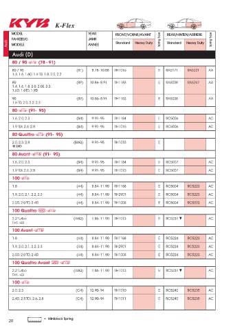 Catalogs auto parts for car and truck