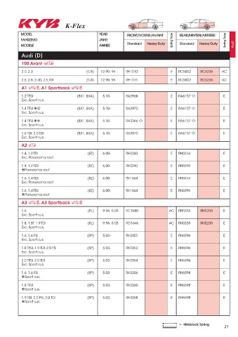 Catalogs auto parts for car and truck