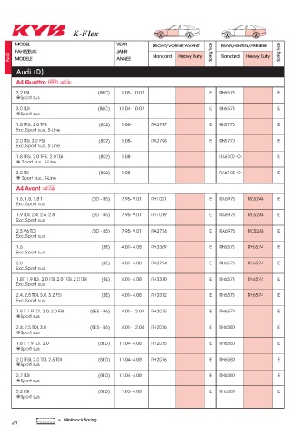 Catalogs auto parts for car and truck