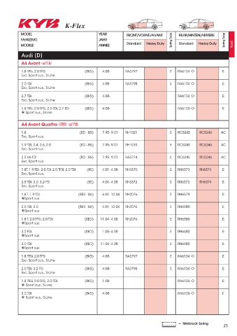 Catalogs auto parts for car and truck