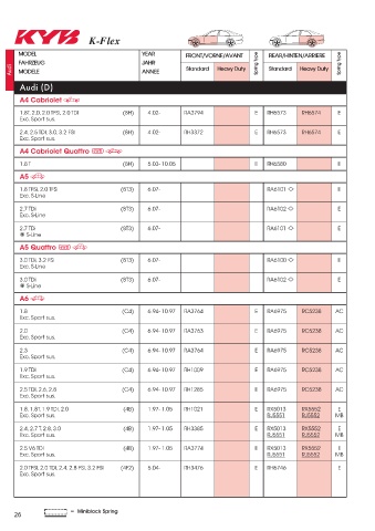 Catalogs auto parts for car and truck