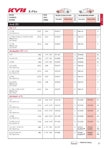 Catalogs auto parts for car and truck