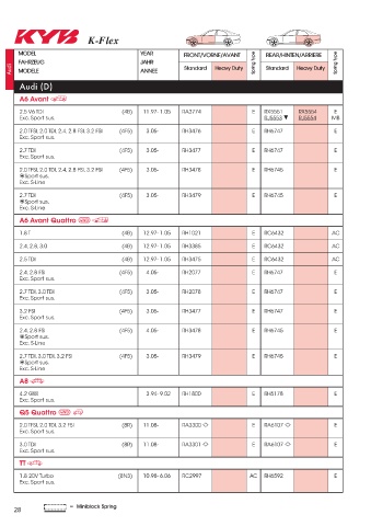 Catalogs auto parts for car and truck