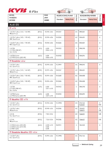 Catalogs auto parts for car and truck