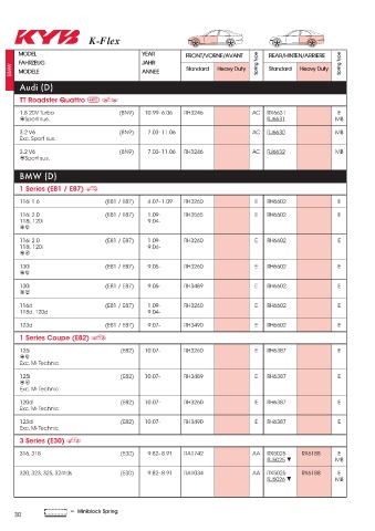 Catalogs auto parts for car and truck