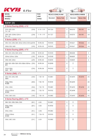 Catalogs auto parts for car and truck