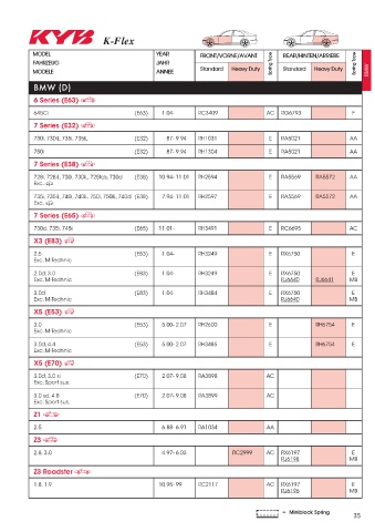 Catalogs auto parts for car and truck