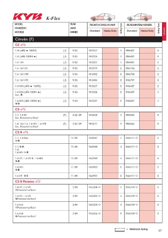 Catalogs auto parts for car and truck