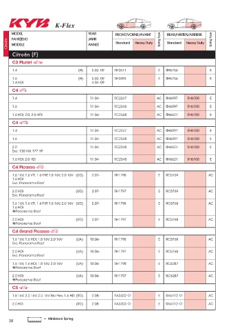 Catalogs auto parts for car and truck