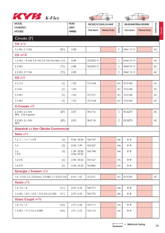 Catalogs auto parts for car and truck