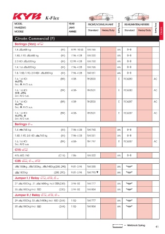 Catalogs auto parts for car and truck