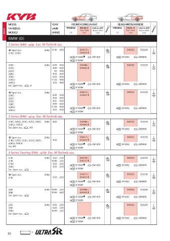 Catalogs auto parts for car and truck