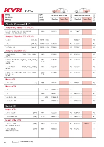 Catalogs auto parts for car and truck