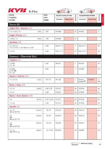 Catalogs auto parts for car and truck