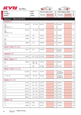 Catalogs auto parts for car and truck