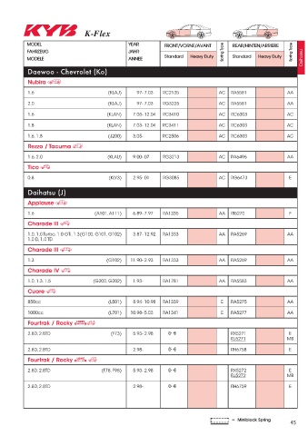 Catalogs auto parts for car and truck