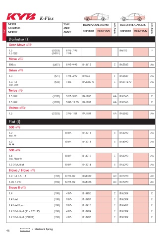 Catalogs auto parts for car and truck