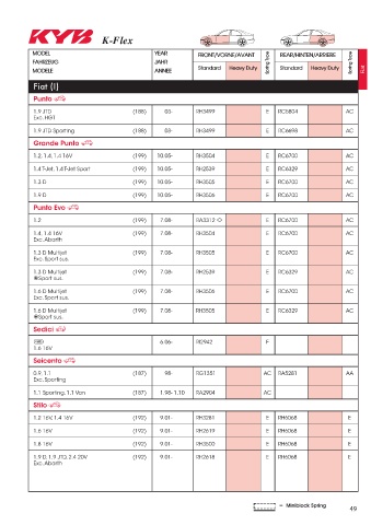 Catalogs auto parts for car and truck