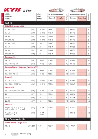 Catalogs auto parts for car and truck