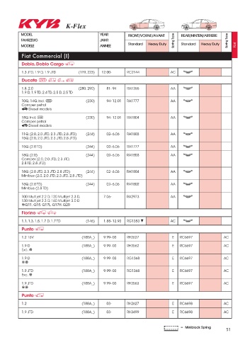 Catalogs auto parts for car and truck