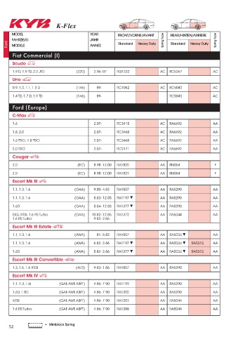 Catalogs auto parts for car and truck