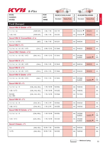 Catalogs auto parts for car and truck