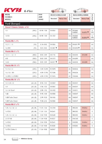 Catalogs auto parts for car and truck